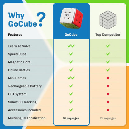 GoCube (3X3, Edge, Full Pack)