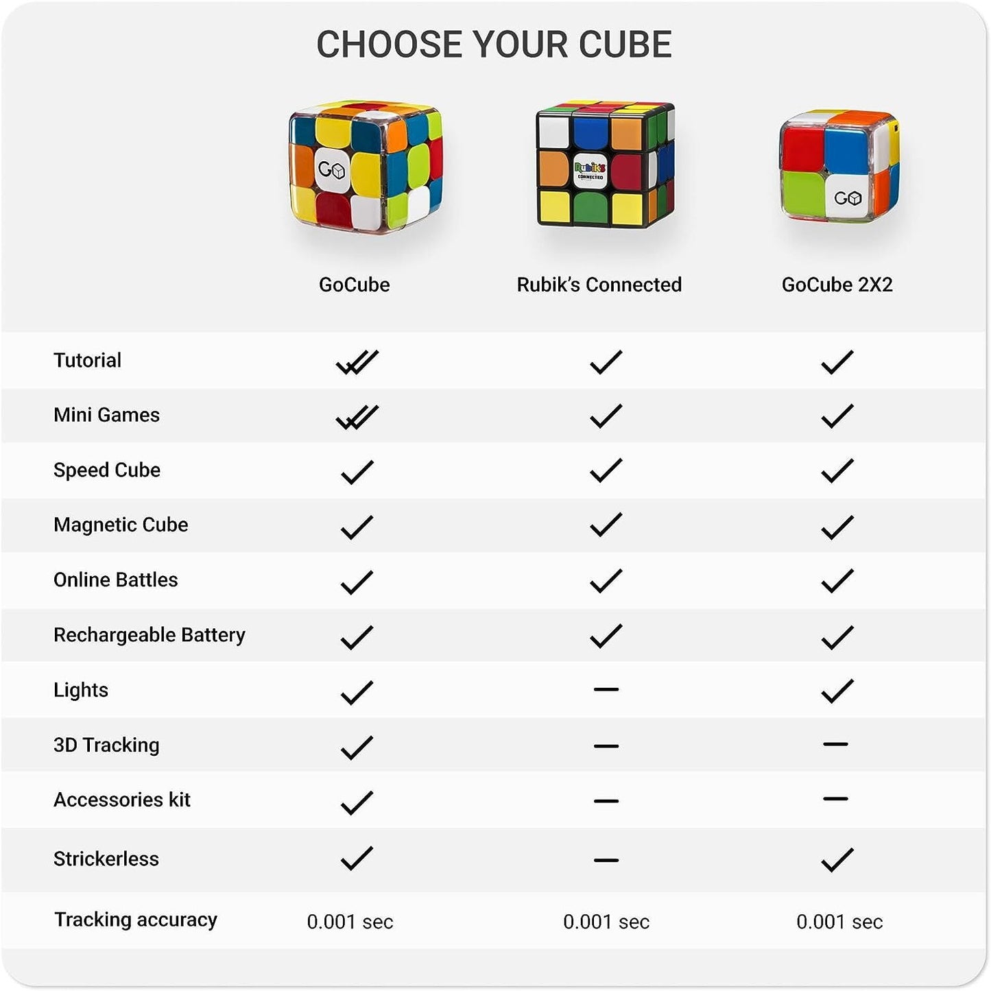 GoCube 2x2 - The First Ever 2x2 Connected Cube